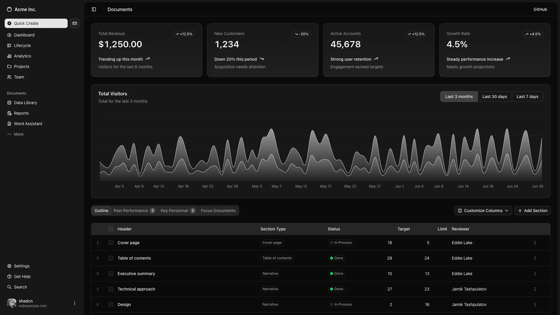 Dashboard preview in a tilted browser window
