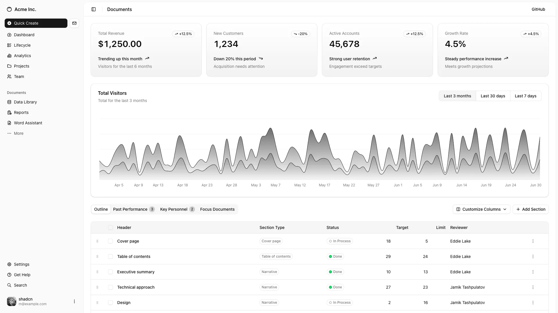 Dashboard preview in a tilted browser window